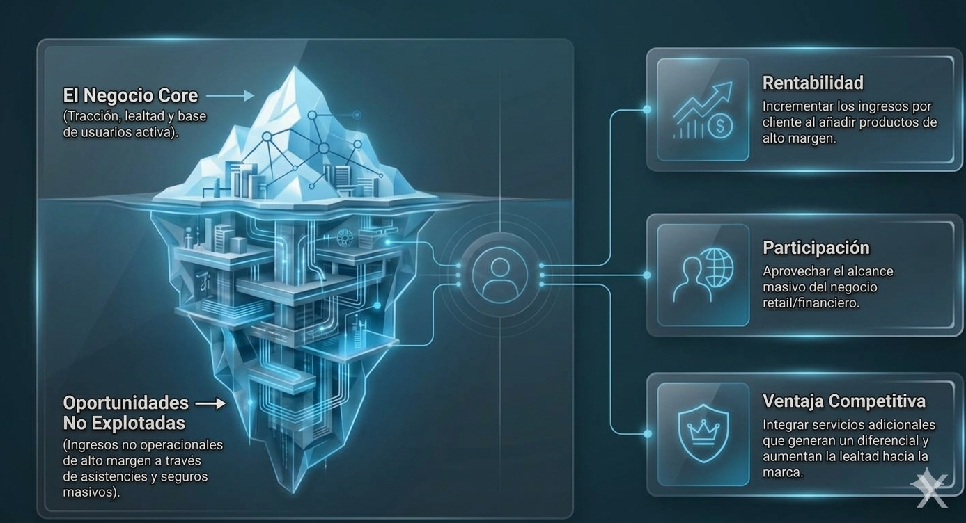Inteligencia Estructural e Iceberg de Negocio